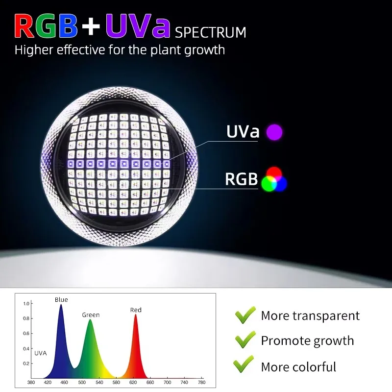 WEEK AQUA T140Pro RGB+UVa Full Pectrum Water Grass Tube Lamp AT5