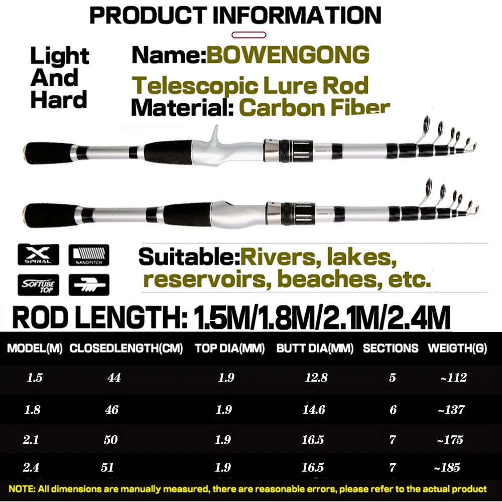 Thumbnail 2 - #80 Best Fishing Rod Combos to Buy In 2026