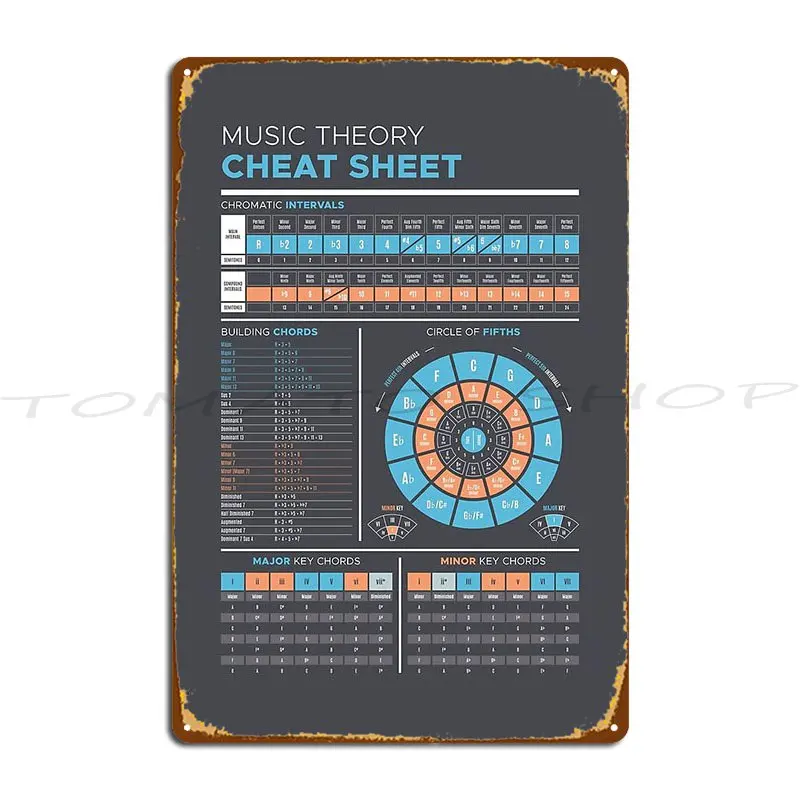 Music Theory Cheat Sheet Metal Plaque Poster Retro Pub Rusty Living Room Personalized Tin Sign Poster