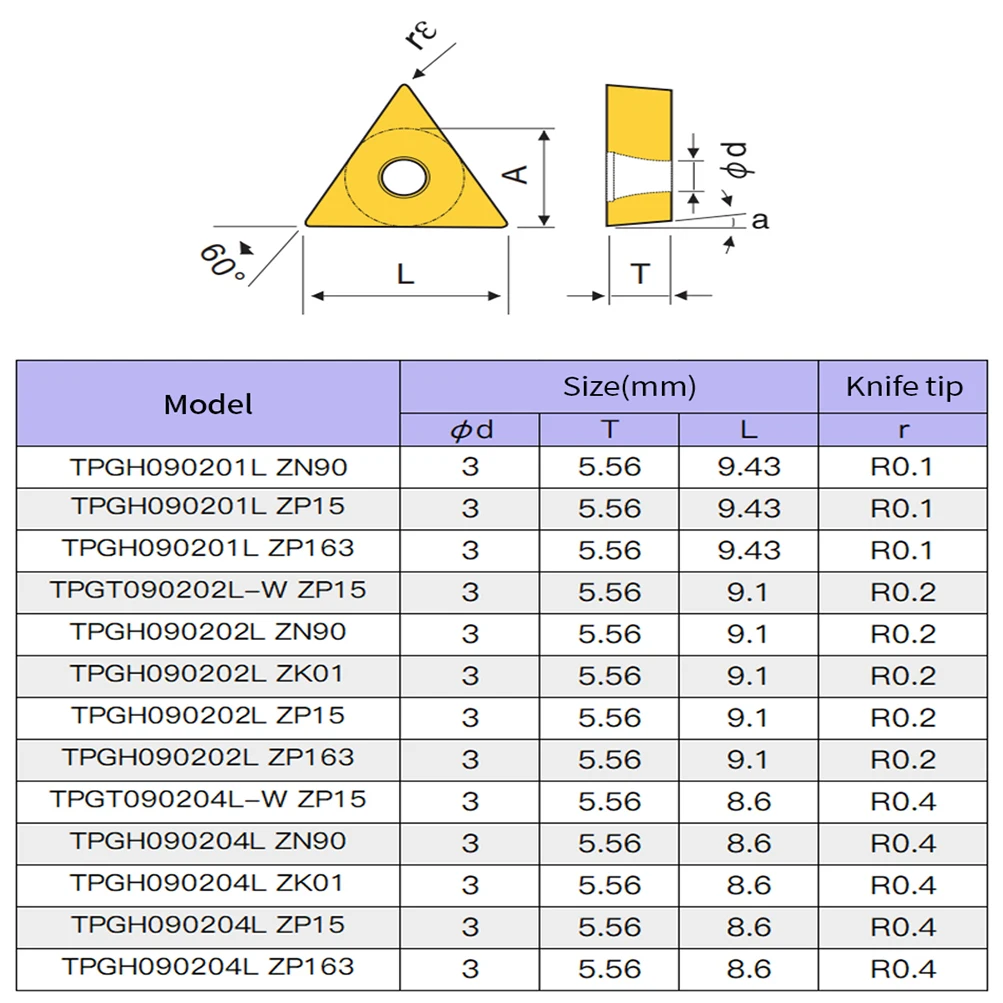 MZG 10pcs TPGH 0902 CNC Triangular Inner Hole Fine Boring Ceramic High Hardness and Wear Resistance Carbide Inserts