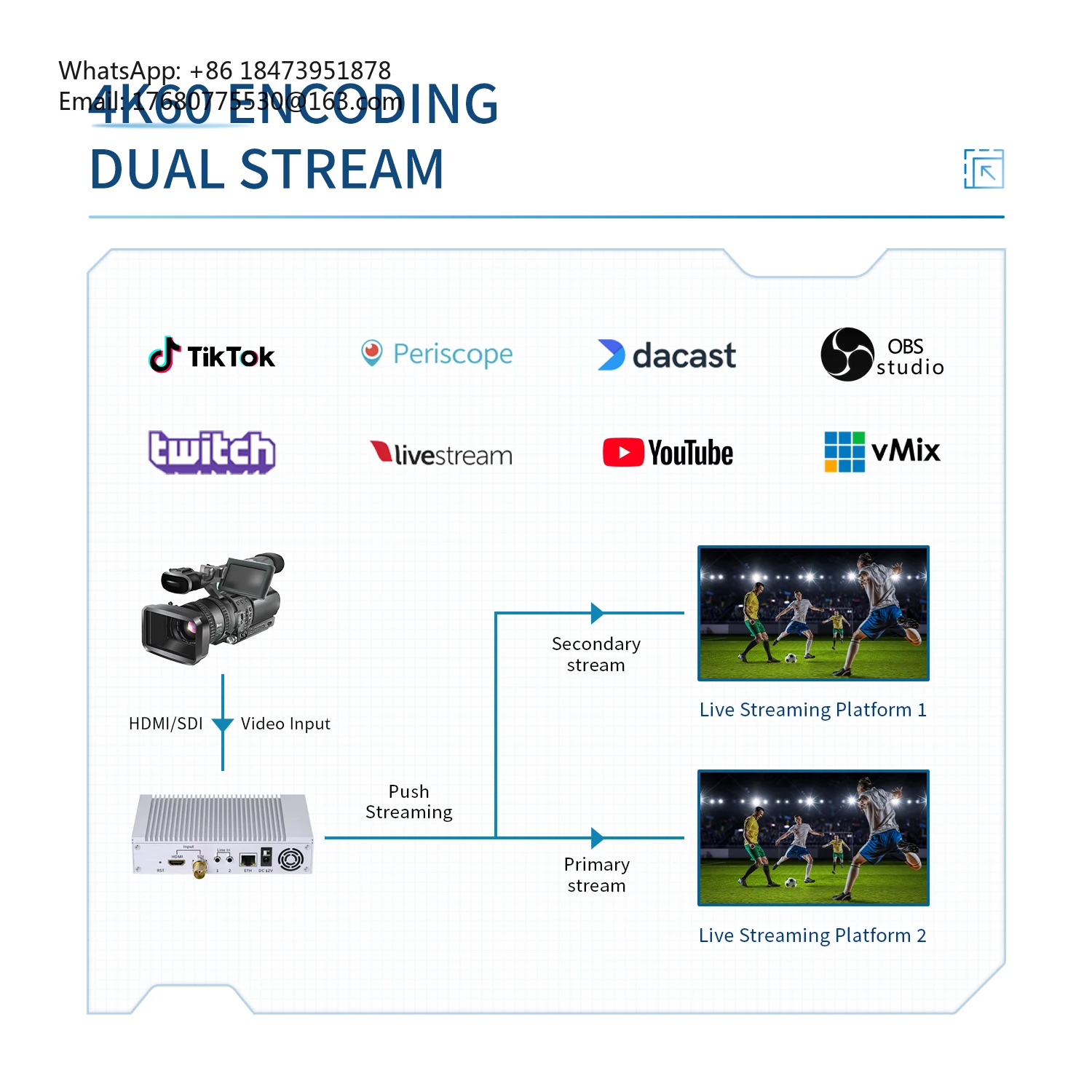 4K60 12G SDI StandAlone Endoscope 2 Channel 4K Switchable RTMP HDMI Encoder Capture Card Box Digital Video Recorder