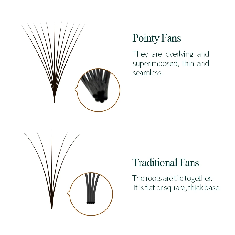 Song Lashes 8D Mega Tray Promade Volume Fans Sharp Narrow Thin Pointy Base Eyelash Extension Big Volume Fans Lash Extension