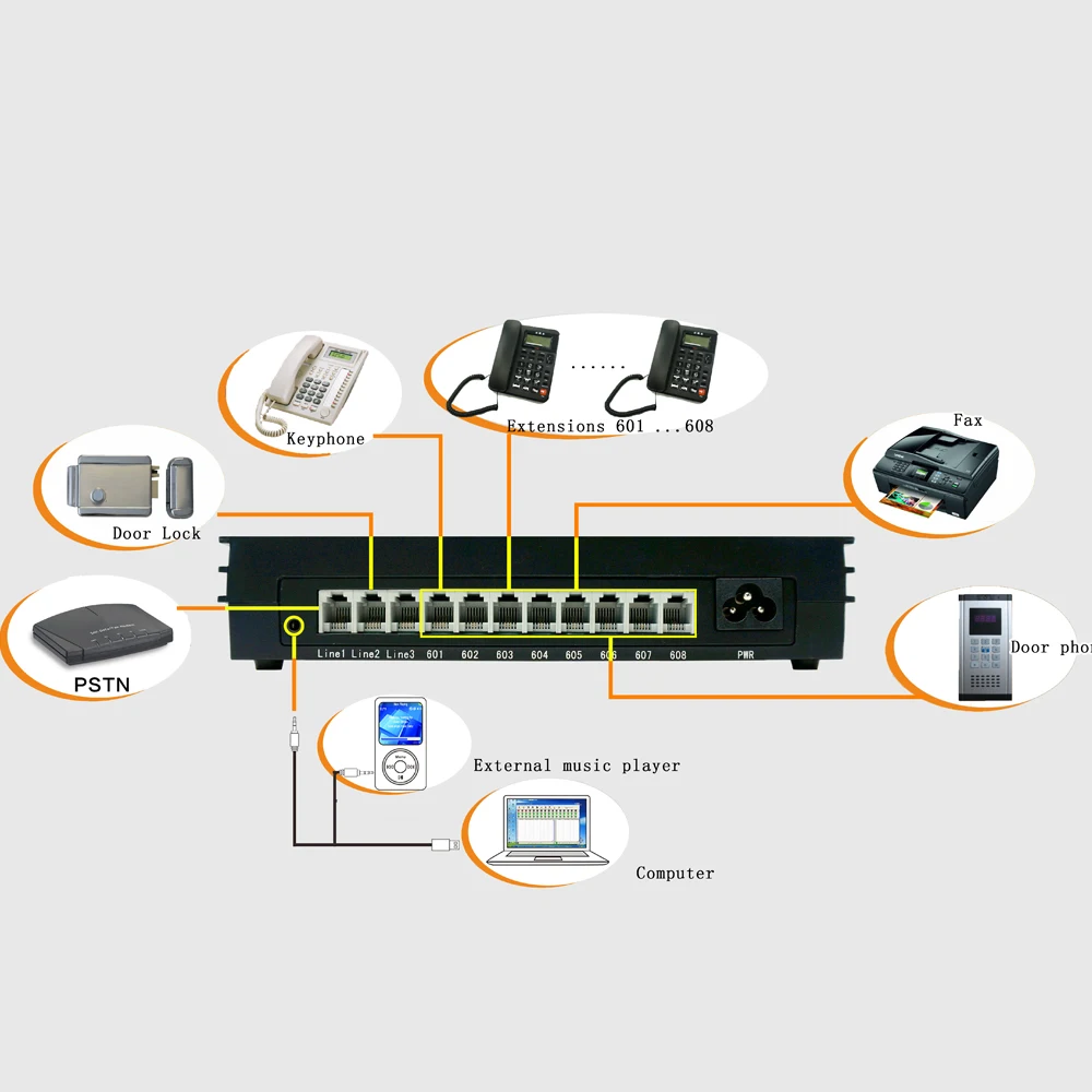 Small Hybrid  Key telephone PABX system for Office and home with PC management software MK308