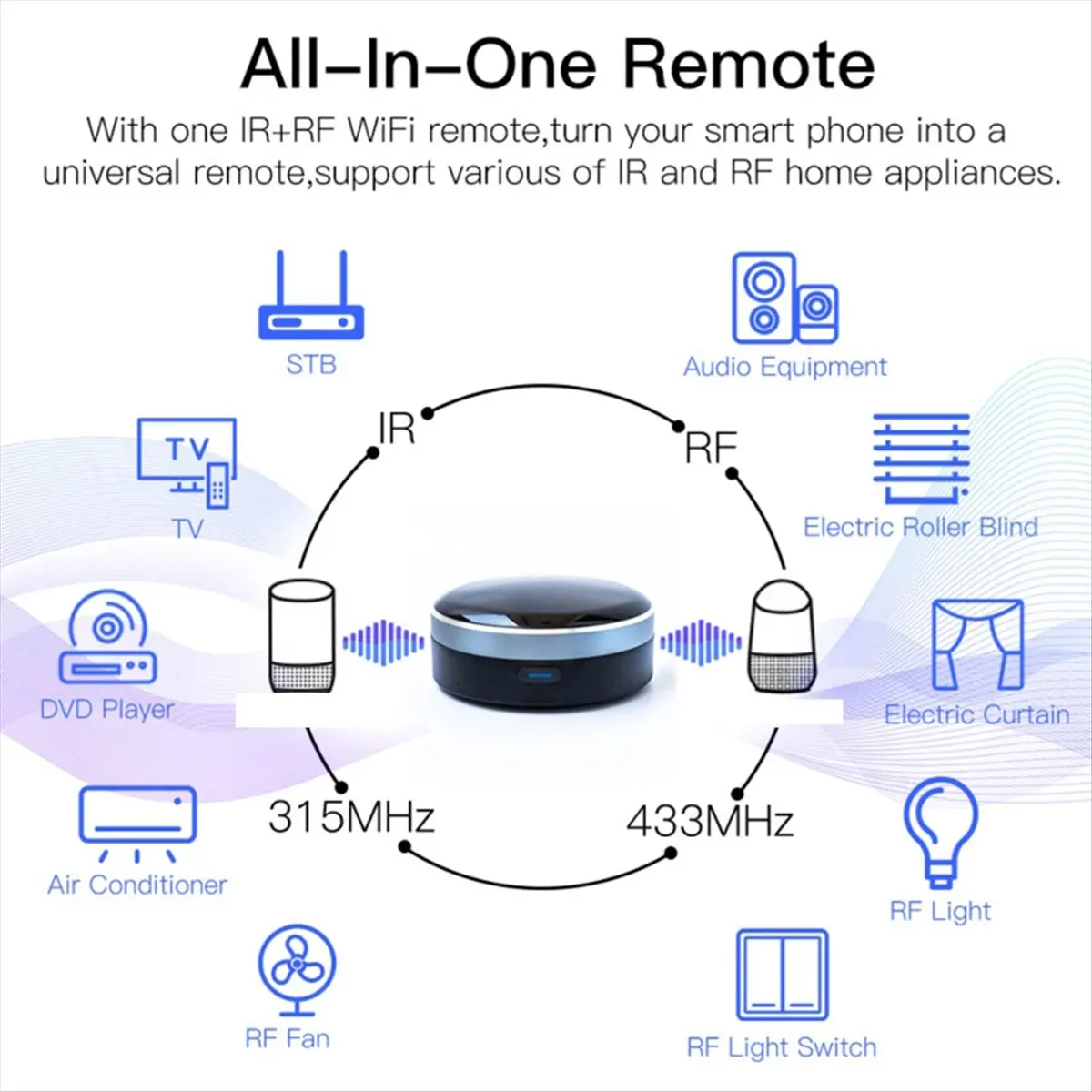 Tuya Universal Remote Control Smart Home Controller for TV AC Curtain Roller Shutter Work and Home