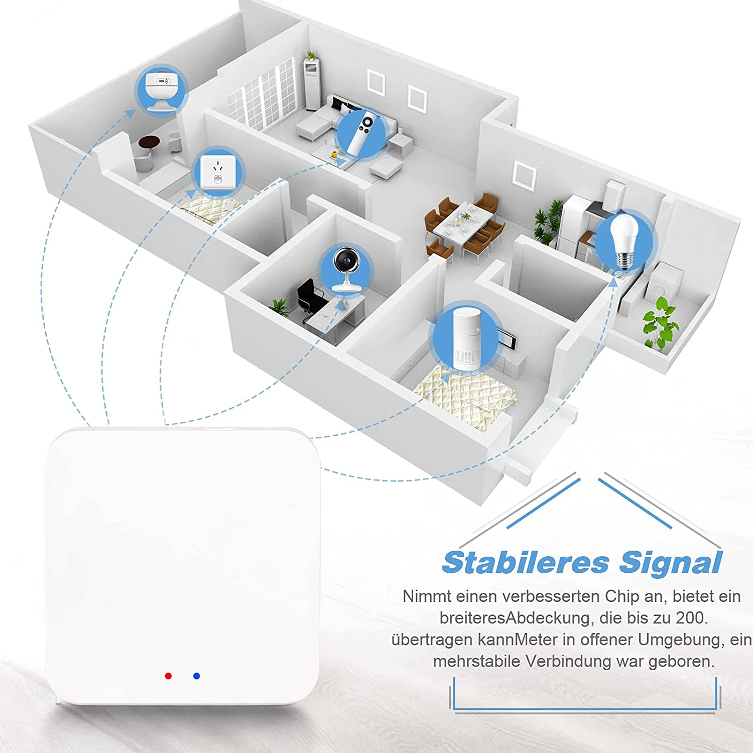 Tuya ZigBee+WiFi+Bluetooth Mesh Hub Smart Gateway Multi-Mode Arbeit mit Tuya Smart Life App Sprachsteuerung für Alexa Google Home