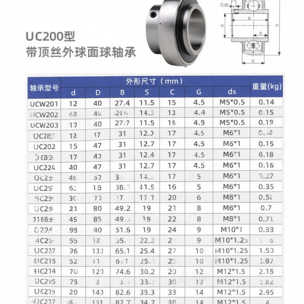 Premium Insert Ball Bearing For Yichi UC Series Industrial Mounted Bearing Units Replacement Parts For Automation Line