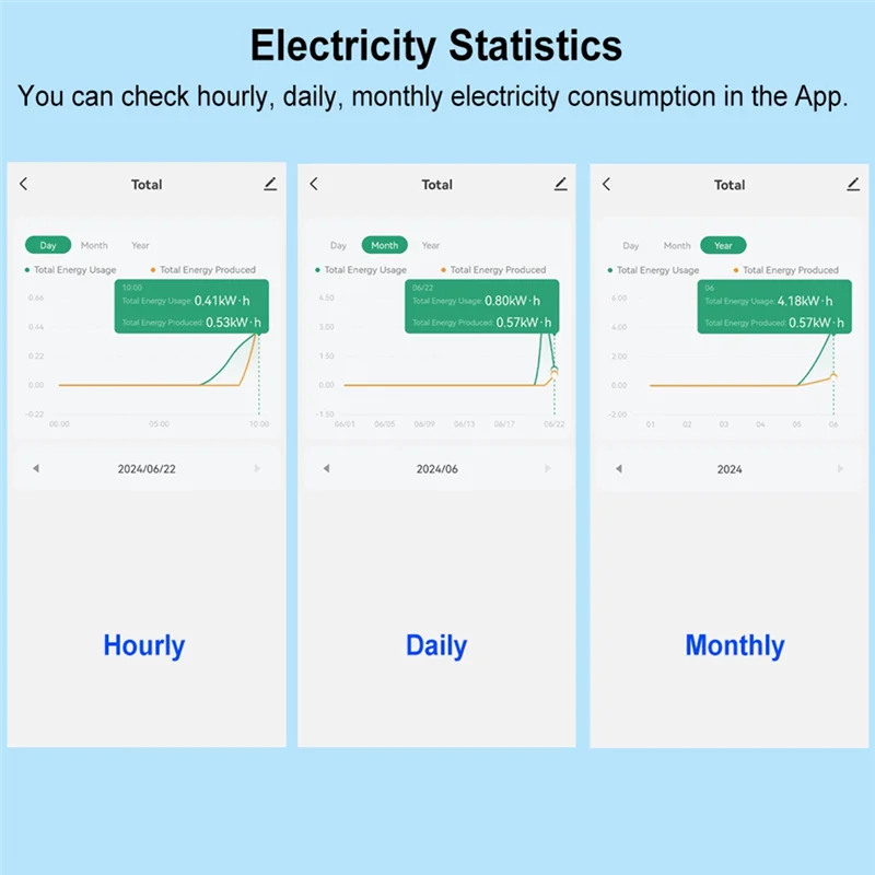 A17Z Tuya Smart Wifi 3 Phase Energy Monitor With 80A Clamp CT Bidirectionl App Monitor Power Consumed&Electricity Statistics