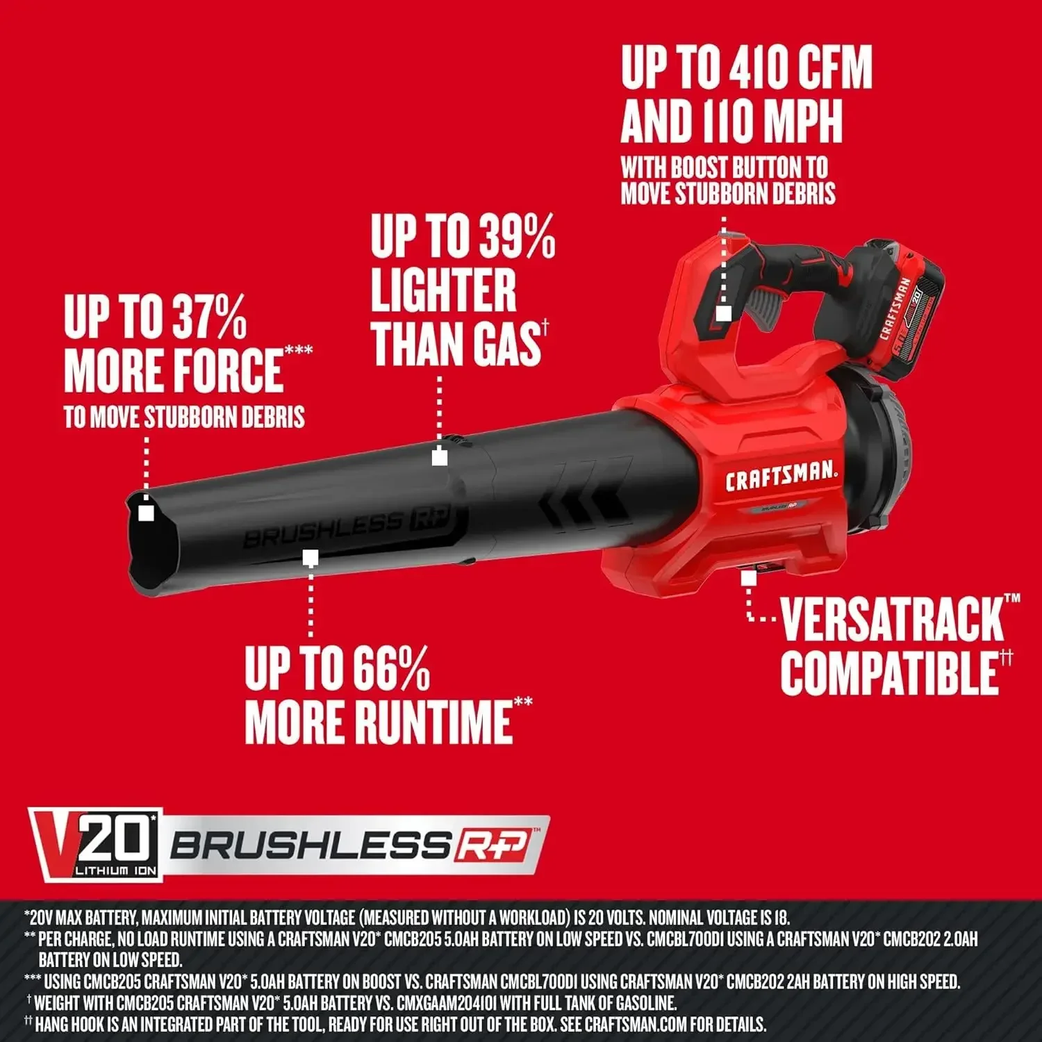 RP Cordless Leaf Blower, Up to 110 MPH Power, Brushless Motor, 5.0Ah Battery & Charger Included (CMCBL730P1)