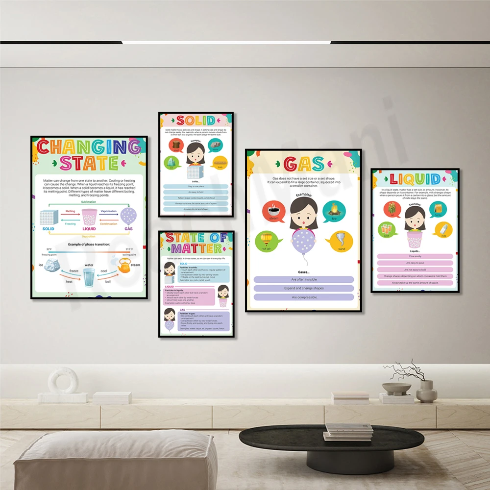 States of matter poster, gas, liquid, solid poster, changing states poster, science classroom learning material for teachers