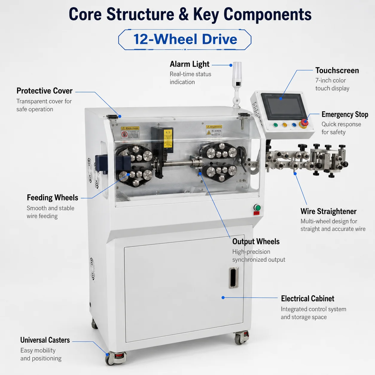 SQ-WB95 Heavy-Duty Cable Cutting And Stripping Machine 1.5-95 Sq Mm 12-Wheel Touchscreen PLC For Sheathed Multi-Strand Cable