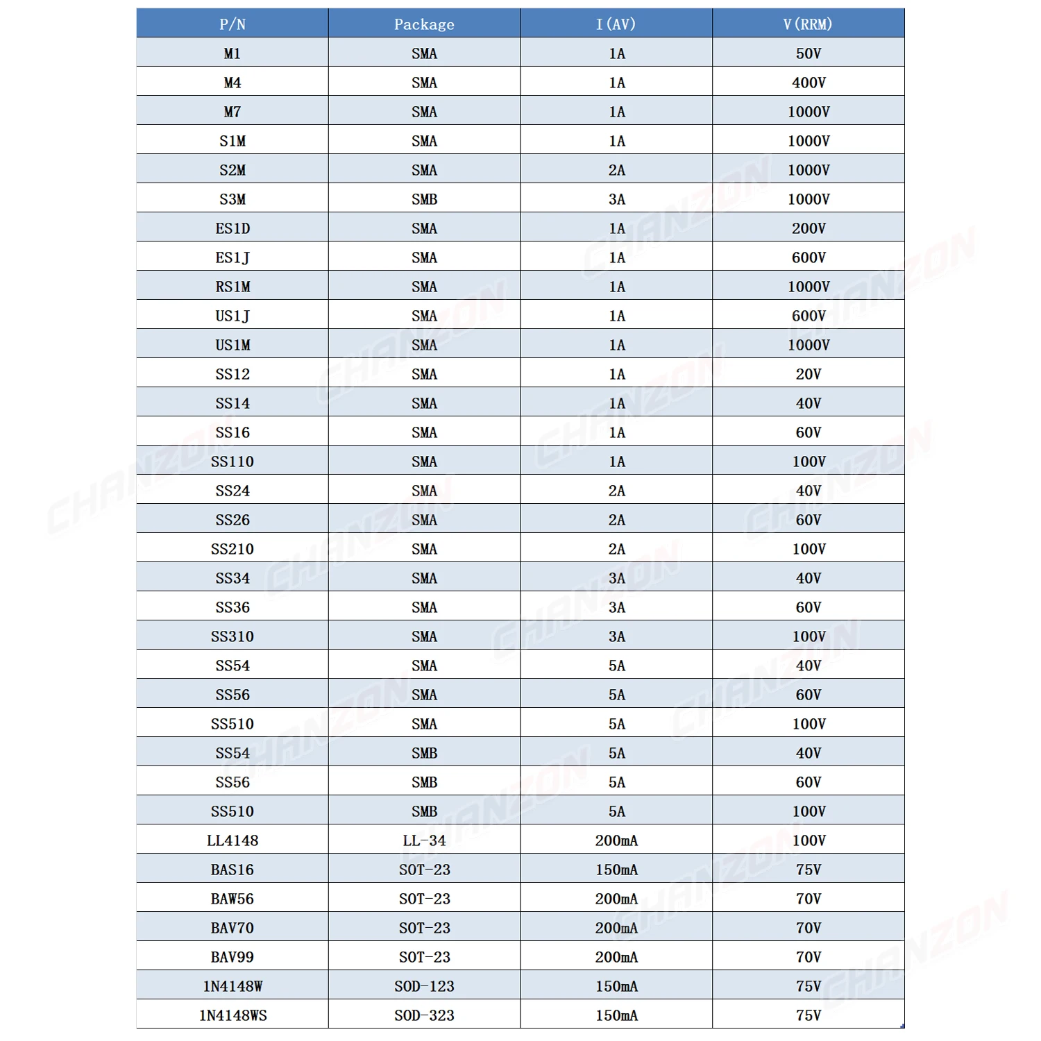 SMD Fast Recovery Schottky Barrier Switching Rectifier Diode M1 M4 M7 S1M S2M S3M RS1M US1M SS14 SS16 SS24 SS26 SS34 SS36 LL4148