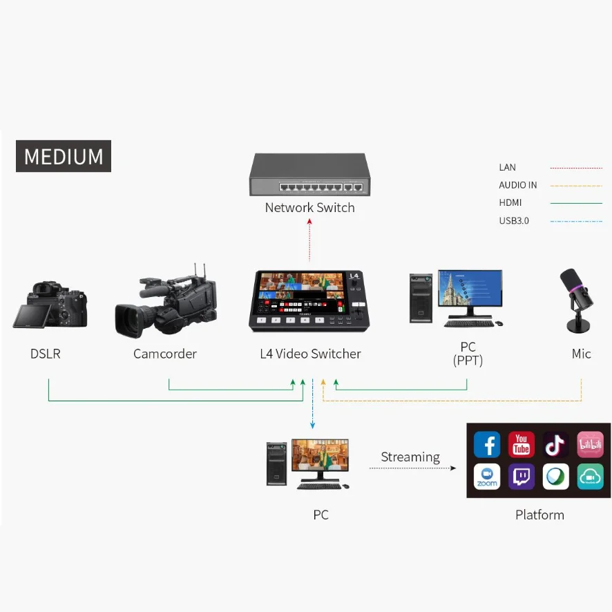 L FEELWORLD L4 Multi-camera Video Switcher Mixer 10.1"Touch Screen USB3.0 Fast Streaming