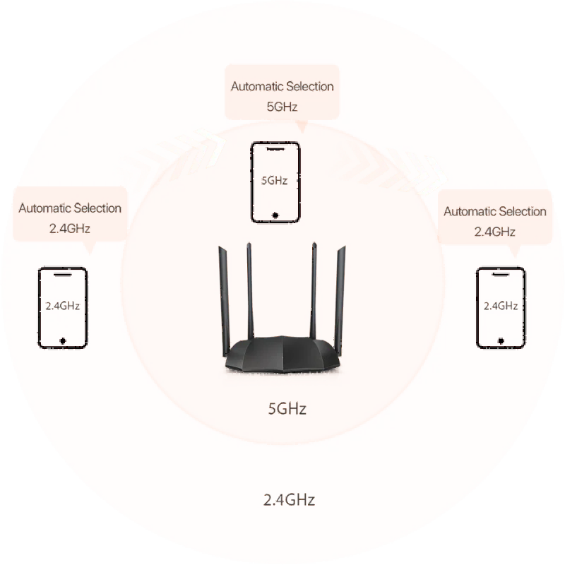 Imagem -05 - Wuhan-tenda Ac8 Smart Gigabit Wifi Ac1200 Dual Band 4x6 Dbi Alta Velocidade Roteador Internet sem Fio Cobertura de Longo Alcance