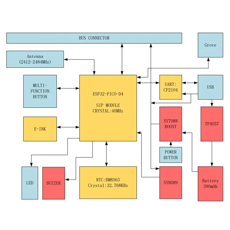Pembaca E-Book Andal Kompatibel ESP32-PICO-D4 Untuk M5stack Coreink Layar E-Ink 1.54 Inci Papan Pengembangan 200X200 Untuk IoT