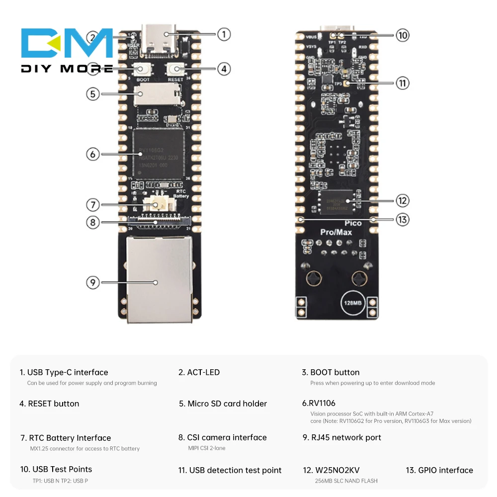 128MB 256MB Luckfox Pico Pro Max Linux RV1106 Rockchip AI Development Board ARM Cortex-A7/RISC-V better than Raspberry Pi Pico