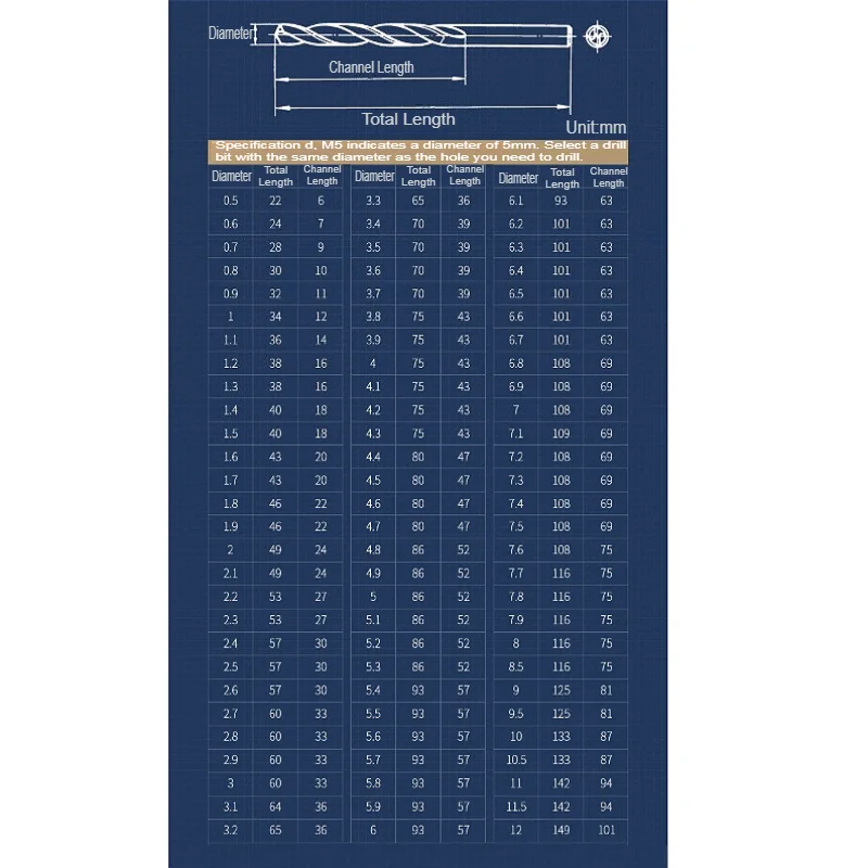 M0.5 M0.6 M0.7 M0.8 M0.9 ~ M12 titanio acero de alta velocidad HSS broca helicoidal Metal aluminio cobre acero inoxidable herramienta para agujeros de madera