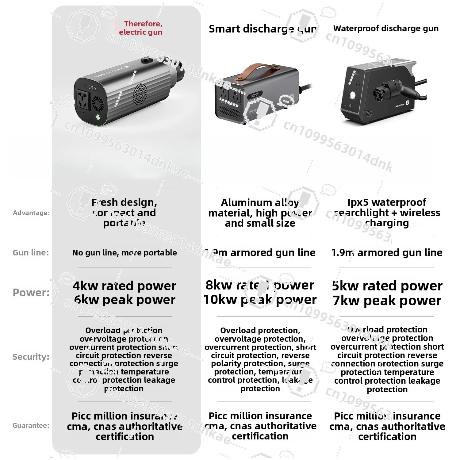 DC Fast Charging Port External Discharge Gun Inverter for Electric Vehicle EV Car Battery Management System BMS