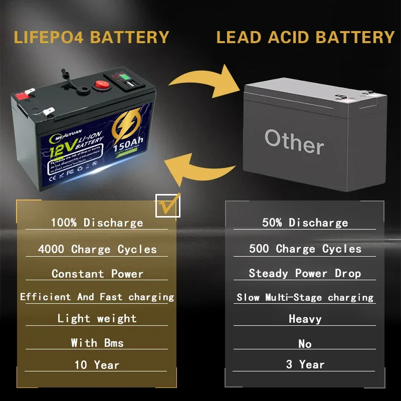 LiFePO4 12V 150Ah  Rechargeable Lithium Battery,Built-in BMS,Perfect for Ride on Toys,solar panels,Fish Finders,Power Wheels