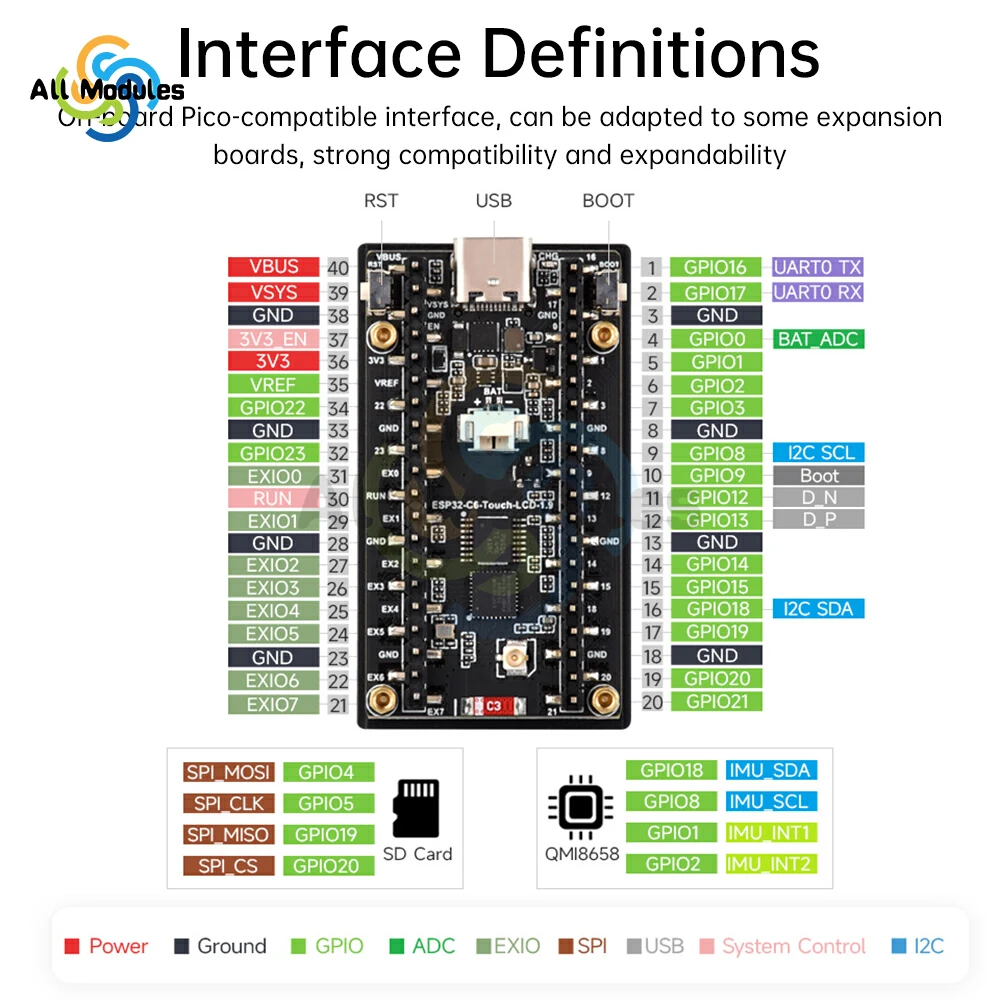 ESP32-C6 1.9-Inch Lcd Screen Wifi Bt Development Board 170 × 320 Resolution 160Mhz Risc-V Processor Type C