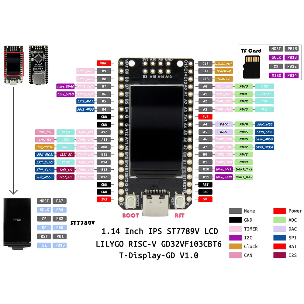 LILYGO® TTGO T-Display-GD32 GD32VF103CBT6 마이크로 컨트롤러 개발 보드 ST7789 1.14 인치 IPS 240x135 해상도 LCD 디스플레이