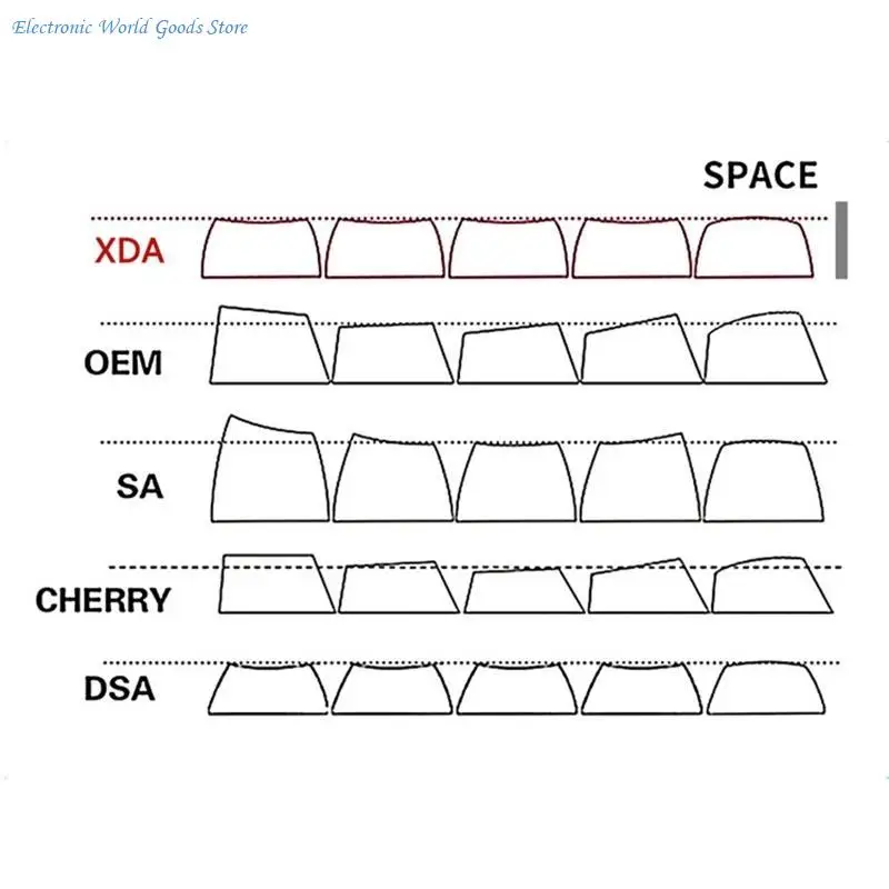 

A3PD 127 XDA Keycaps for GK61 rk61 dz60 gk64 68 KBD75 84 RK836 96 980