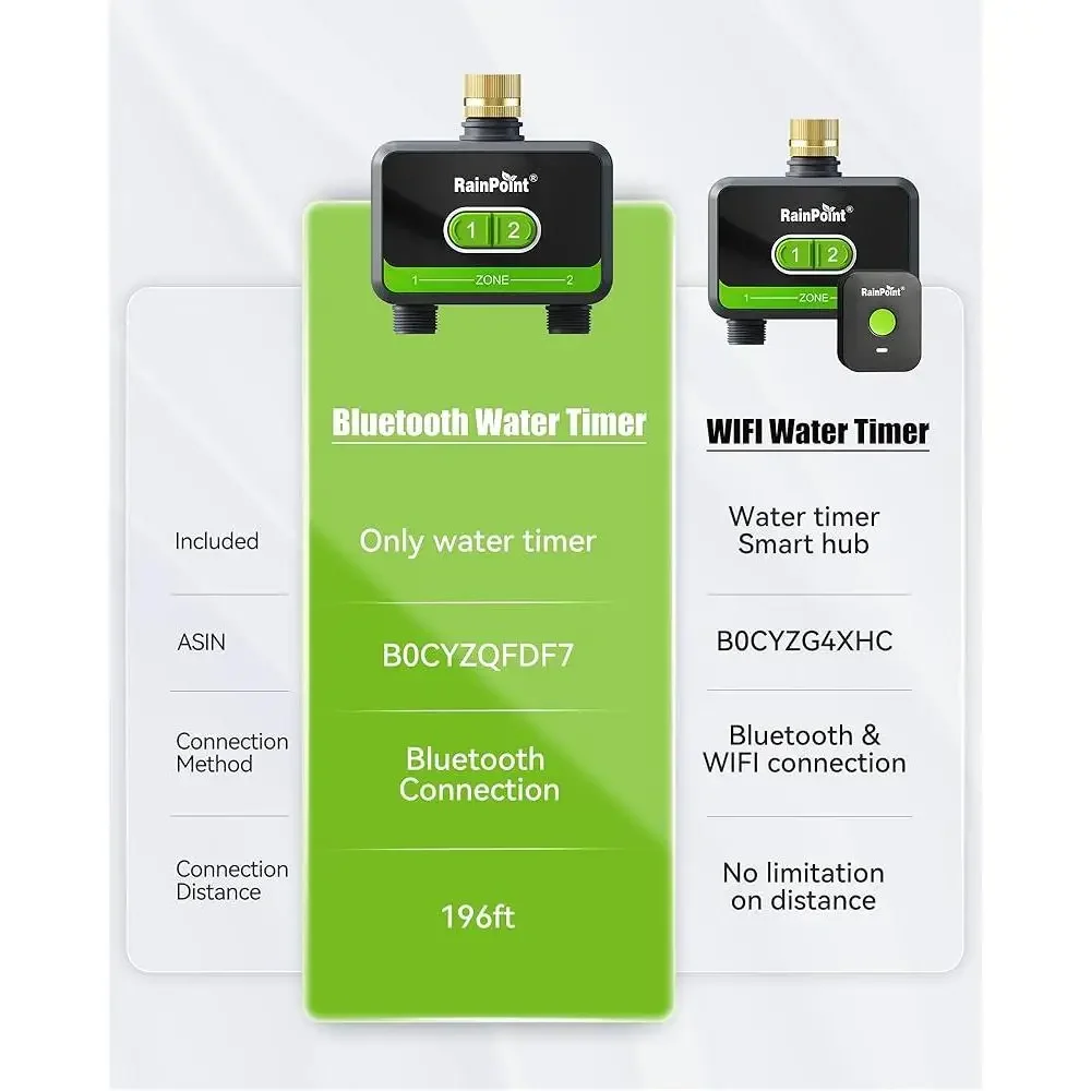 Temporizzatore intelligente per tubo da giardino Timer per irrigazione Bluetooth con ritardo pioggia Programmatore automatico per irrigazione wireless a 2 uscite efficiente