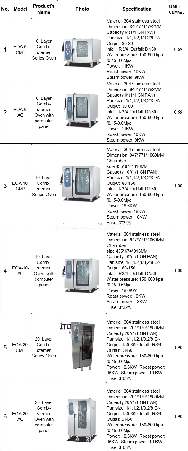 معدات المطبخ آلة خبز الخبز الكهربائية متعددة الوظائف فرن بخار كومبي للبيع