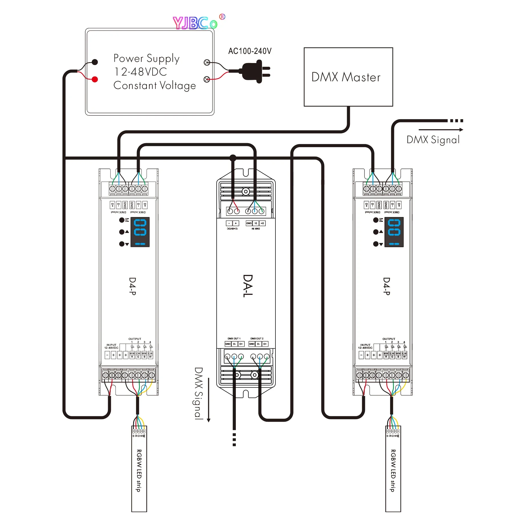 DA-L/ดา12V 24V 36V DC RGBW เครื่องขยายสัญญาณ DMX512 2ช่องสัญญาณแถบไฟ LED เครื่องขยายสัญญาณ RGBW 2CH ราง DIN เครื่องขยายสัญญาณ DMX