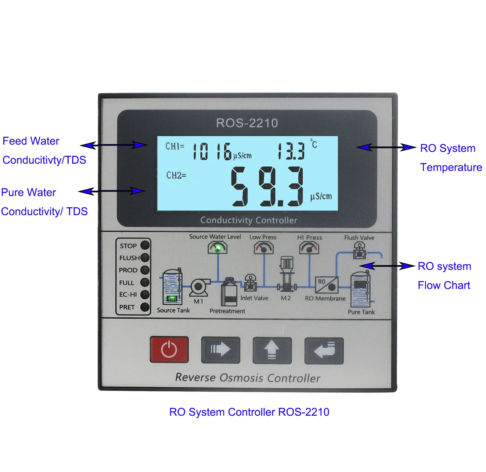 

220V RO Micro Computer Controller With Conductivity Display RO Plant Control Panel Water Treatment Control System ROS-2210