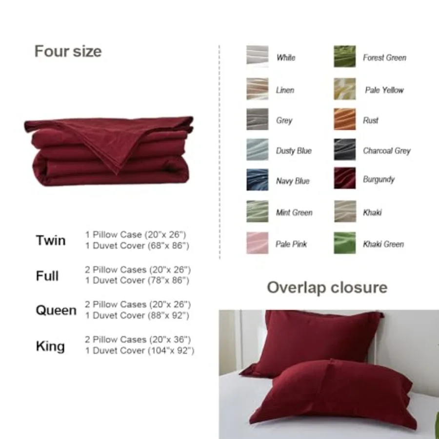 description