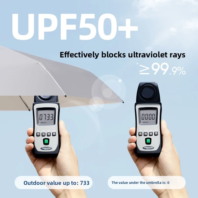 UPF 50+ Titanium Silver Umbrella Women's Compact UV Sunscreen Wallet Essential
