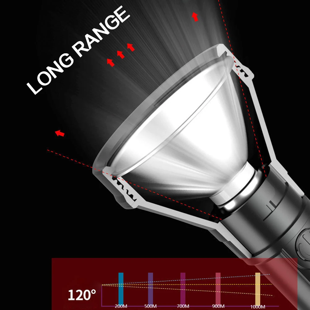 Solar Charging LED Falshlight Camping Light Waterproof Torch USB Rechargeable Flashlights Emergency Flashlight with Battery