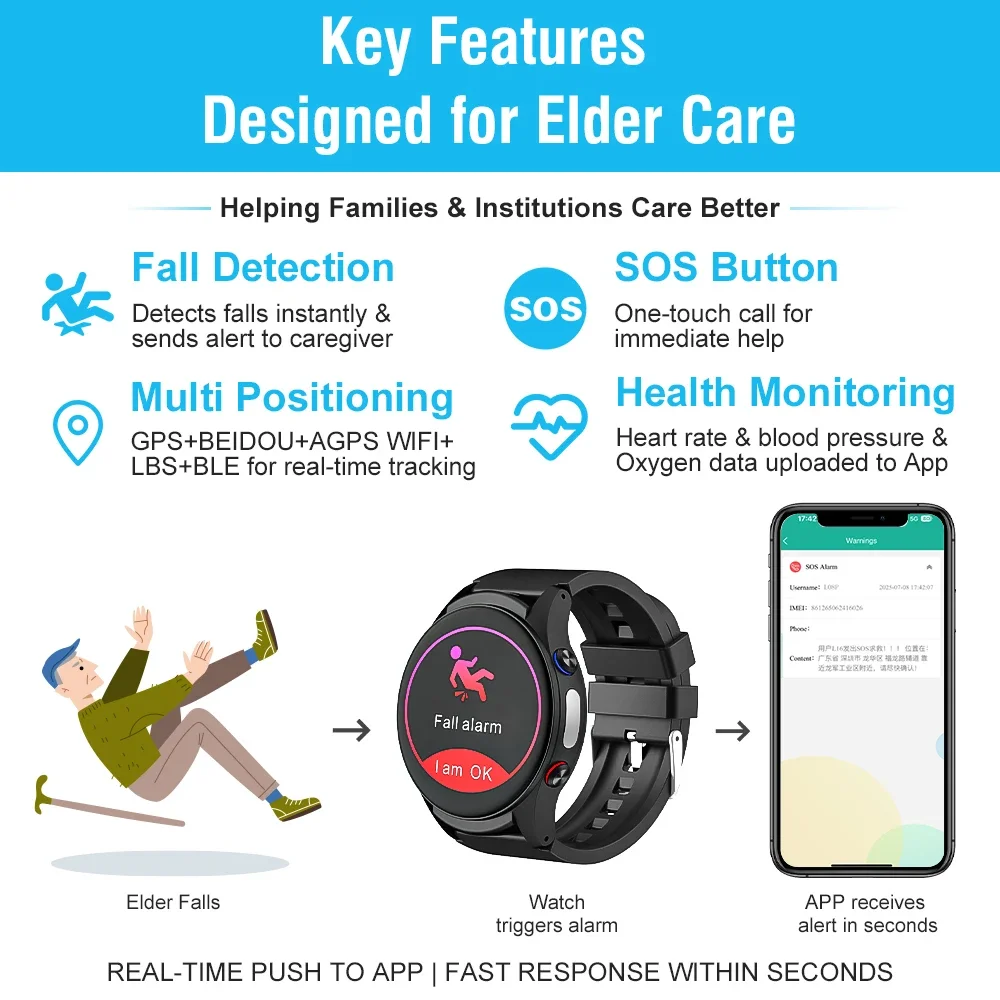 L08P Smartwatch Elderly Supports 4G SIM Card Answer Calls Calendar Fall Detection SOS GPS IP67 Waterproof Senior Watch