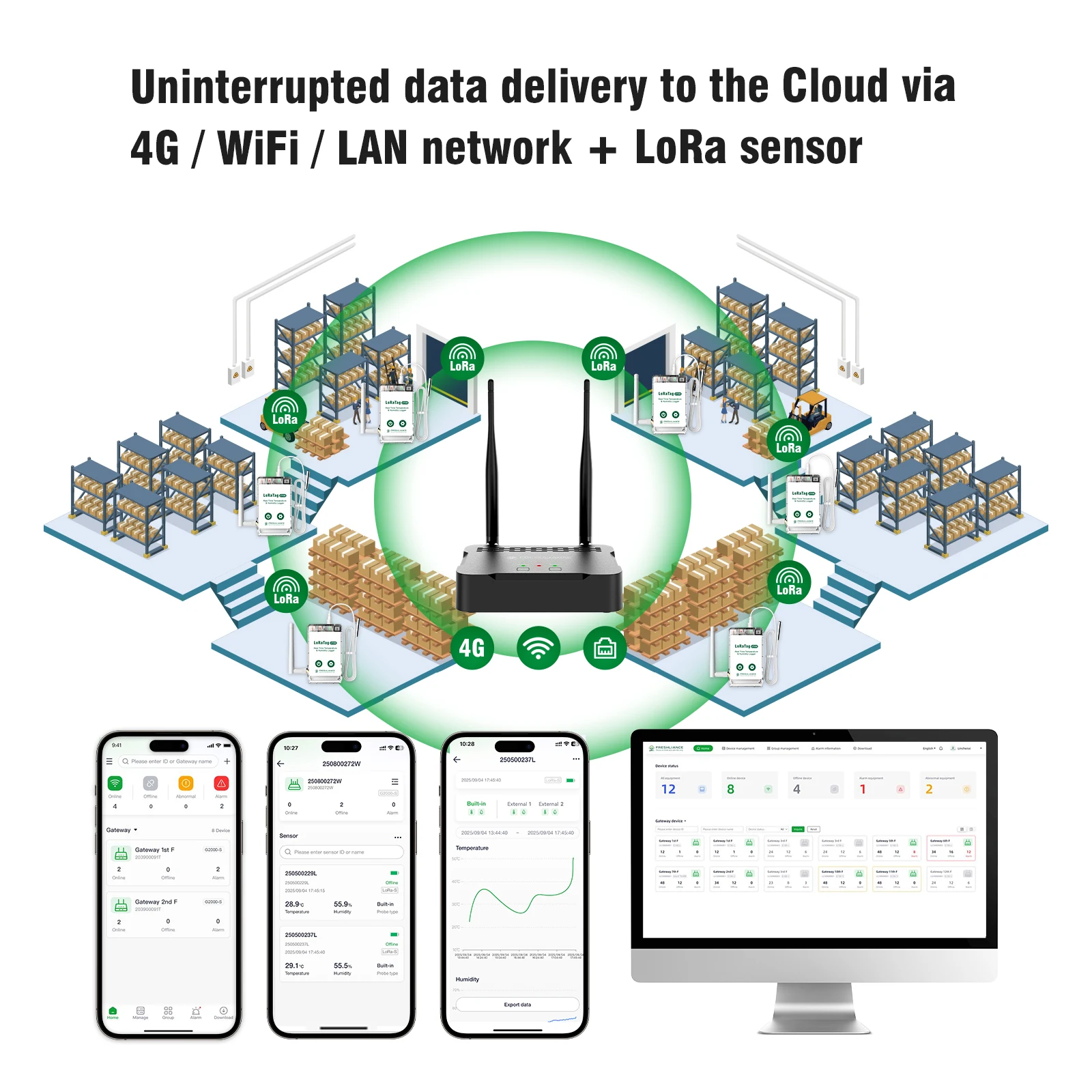4G/WIFI/LAN OEM Monitor Temperature and Humidity Data Logger LoRa Gateway and LoRa Sensor
