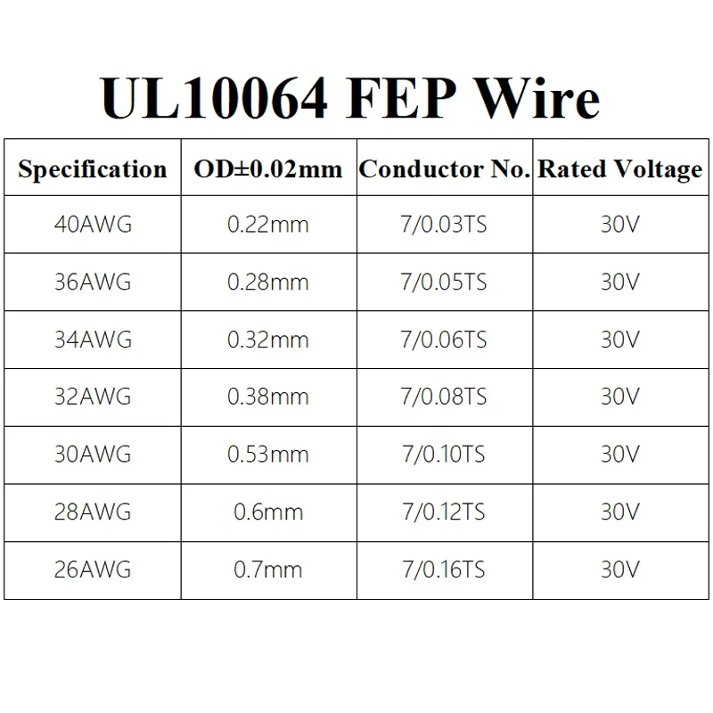 Cables de PTFE UL10064 de 40AWG, alambre de cobre estañado ultrafino, aislamiento FEP, 5/10/20/30/40/50/100/200/500m