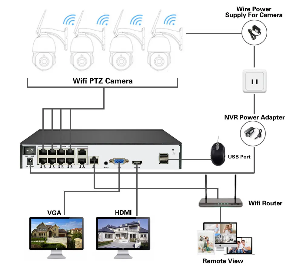 Imagem -06 - Noite Sistema de Câmera Ptz 10ch 8ch 4k Nvr 8mp ao ar Livre à Prova Impermeável Água wi fi ip Câmera Segurança Vias Áudio Vídeo Kit Vigilância Cor da