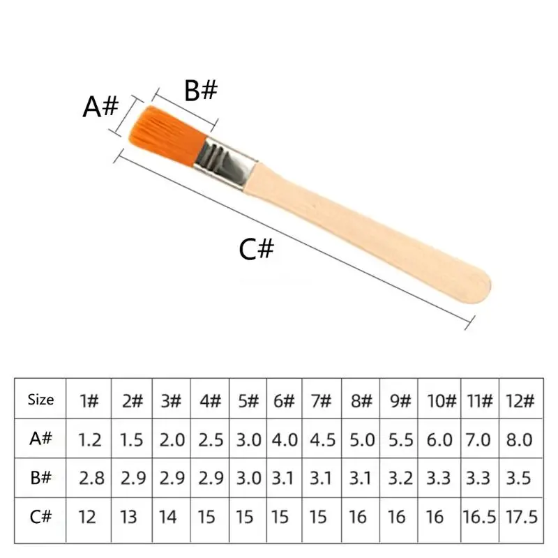 Кисти для рисования, маленькие, большие, нейлоновые, для волос, кисть для краски, мебельная щетка, очиститель, Прямая поставка