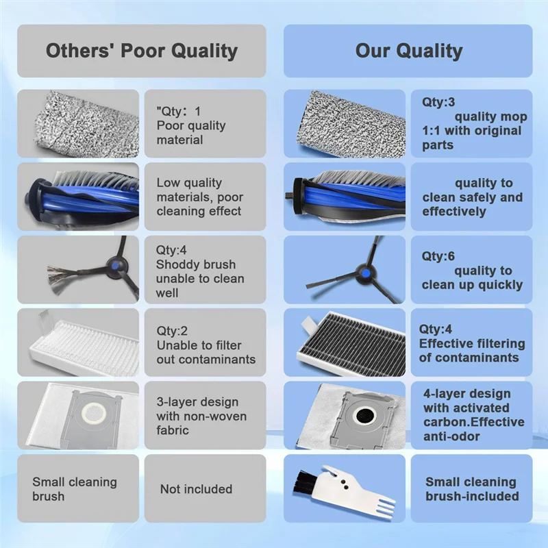 PORK-For Ecovacs Deebot X8 Pro Omni/X8 Omni メインサイドブラシ 高品質素材製