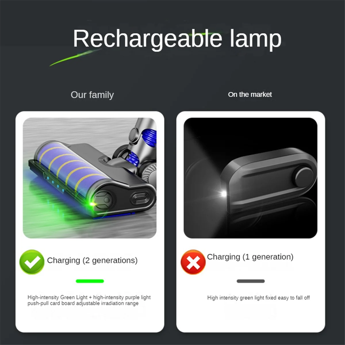 Aspirador de pó luzes claramente pet poeira display lâmpada led recarregável universal aspirador acessório cinza