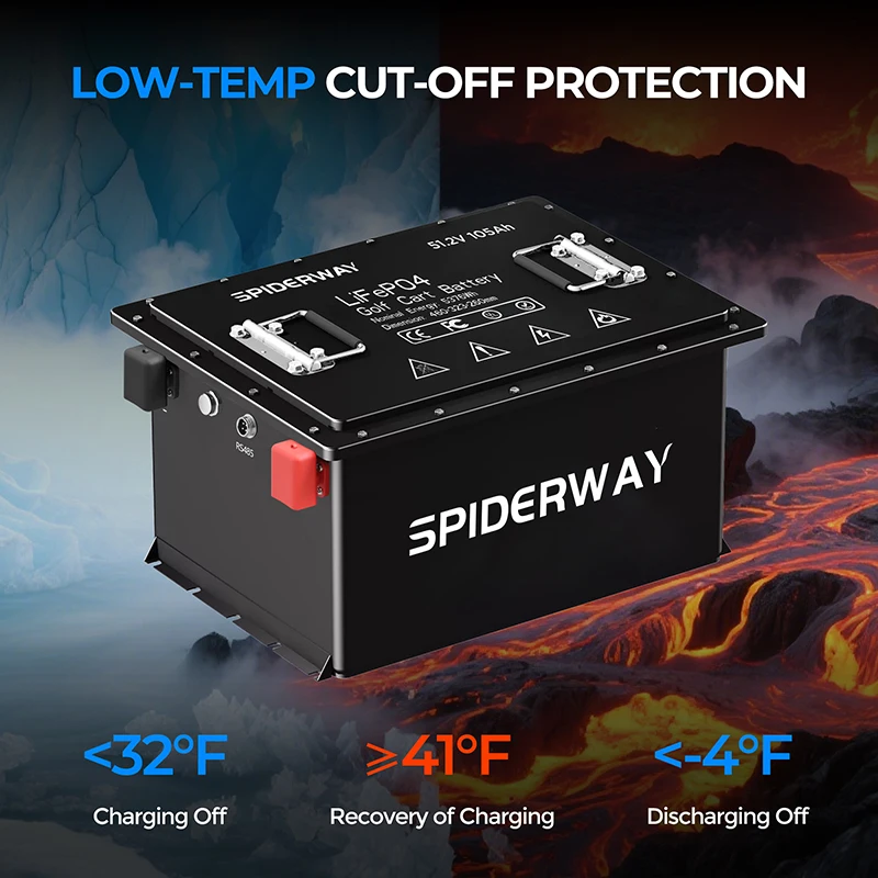 48V 105Ah LiFePO4 lithiumbatterij 200A BMS 6000+ cyclus met oplader voor EZGO TXT golfkar, ondersteuning voor mobiele APP en touchmonitor
