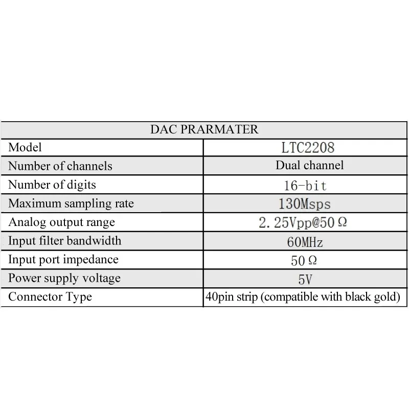 High Speed ADC Module,Arbitrary Waveform Acquisition,Dual Channel LTC2208