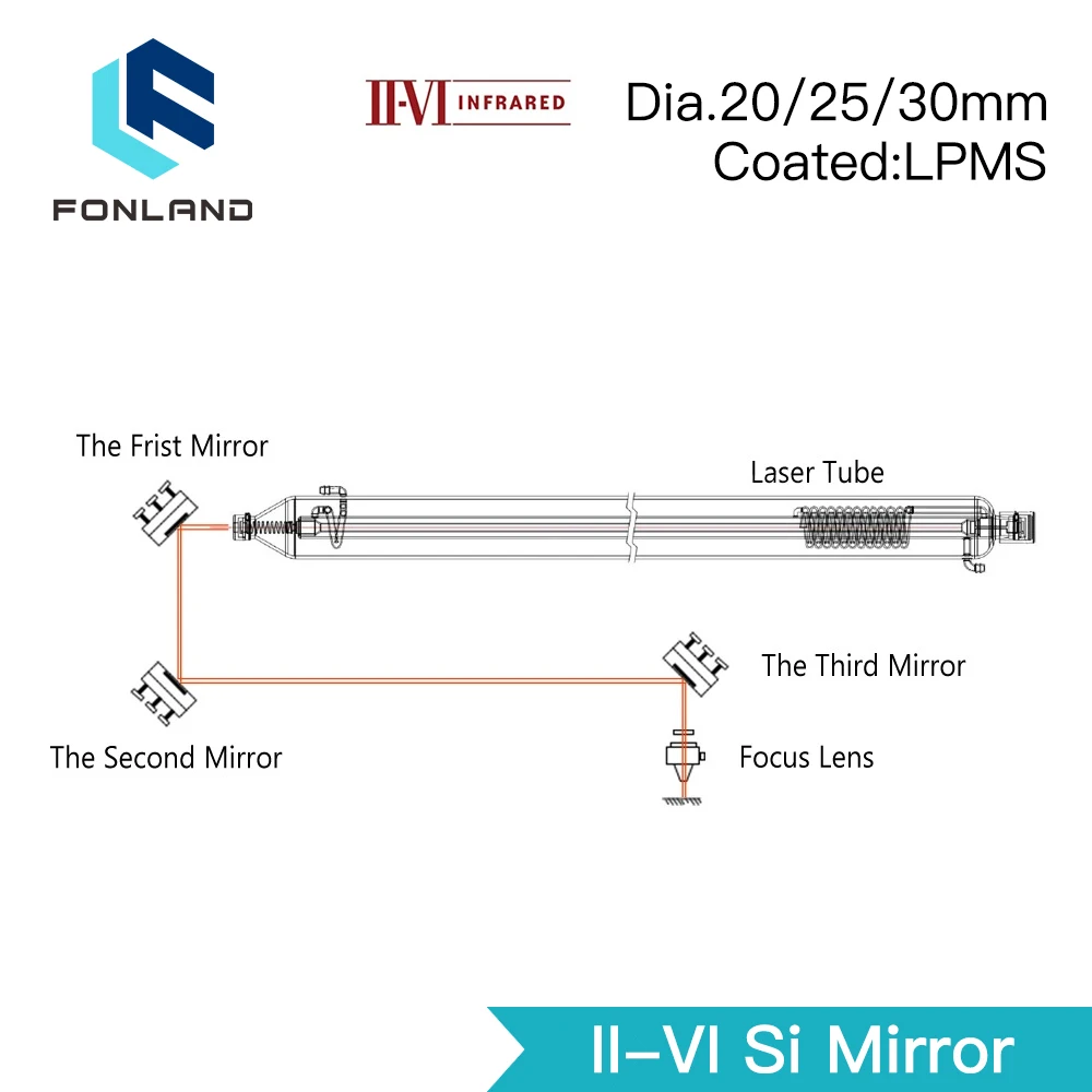 Originale II-VI Si Mirror Dia.20/25/30mm Thk.3mm 10.6um LPMS rivestimento per macchina da taglio per incisione Laser CO2