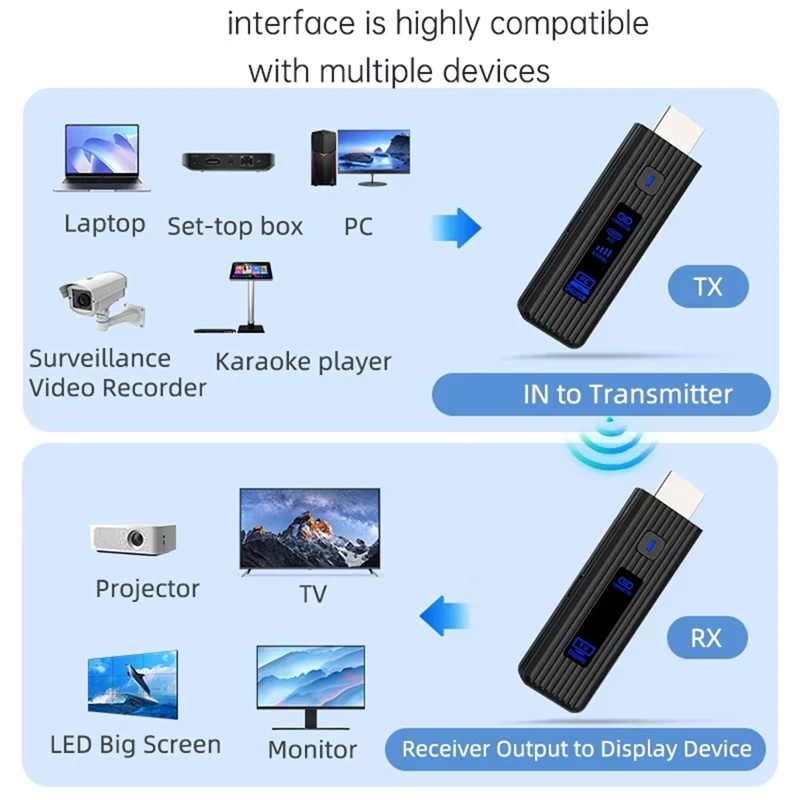 

Wireless -Compatible Video Transmitter and Receiver Extender Display Adapter Dongle Adapter for TV Monitor Projector