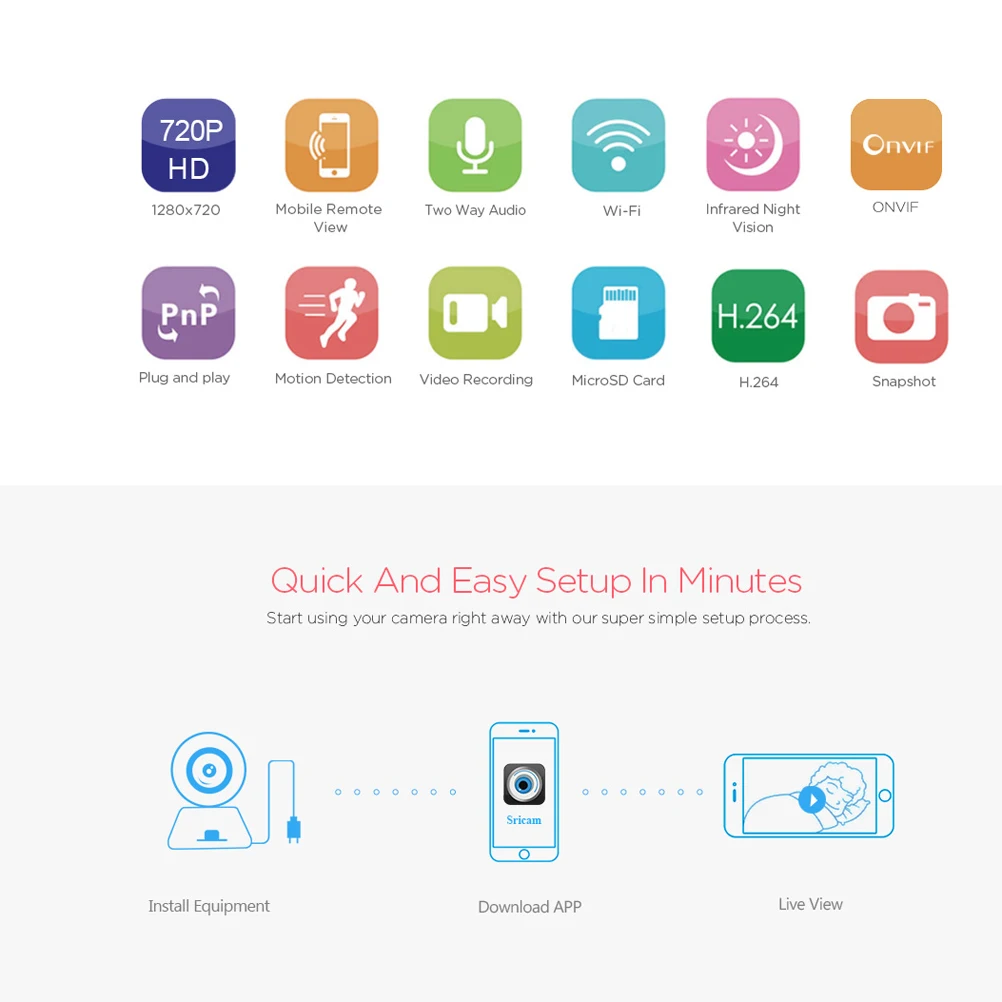 Schnellladestecker Brick International Converter USB-Ladegeräte