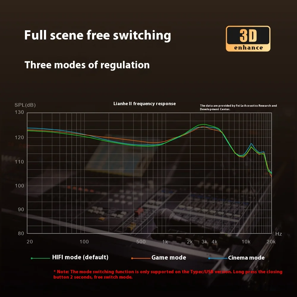 Feaulle LIAN 2 Earphone Berkabel HIFI In-Ear 3.5Mm/Tipe C/USB Earphone Pengurang Kebisingan EPS E-sport Gaming Earbud Hadiah Kustom