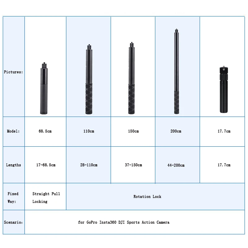 Insta360 Selfie Stick para Gopro, Acessório para Câmera Panorâmica, Bullet Time Bundle Handle, X4 X3
