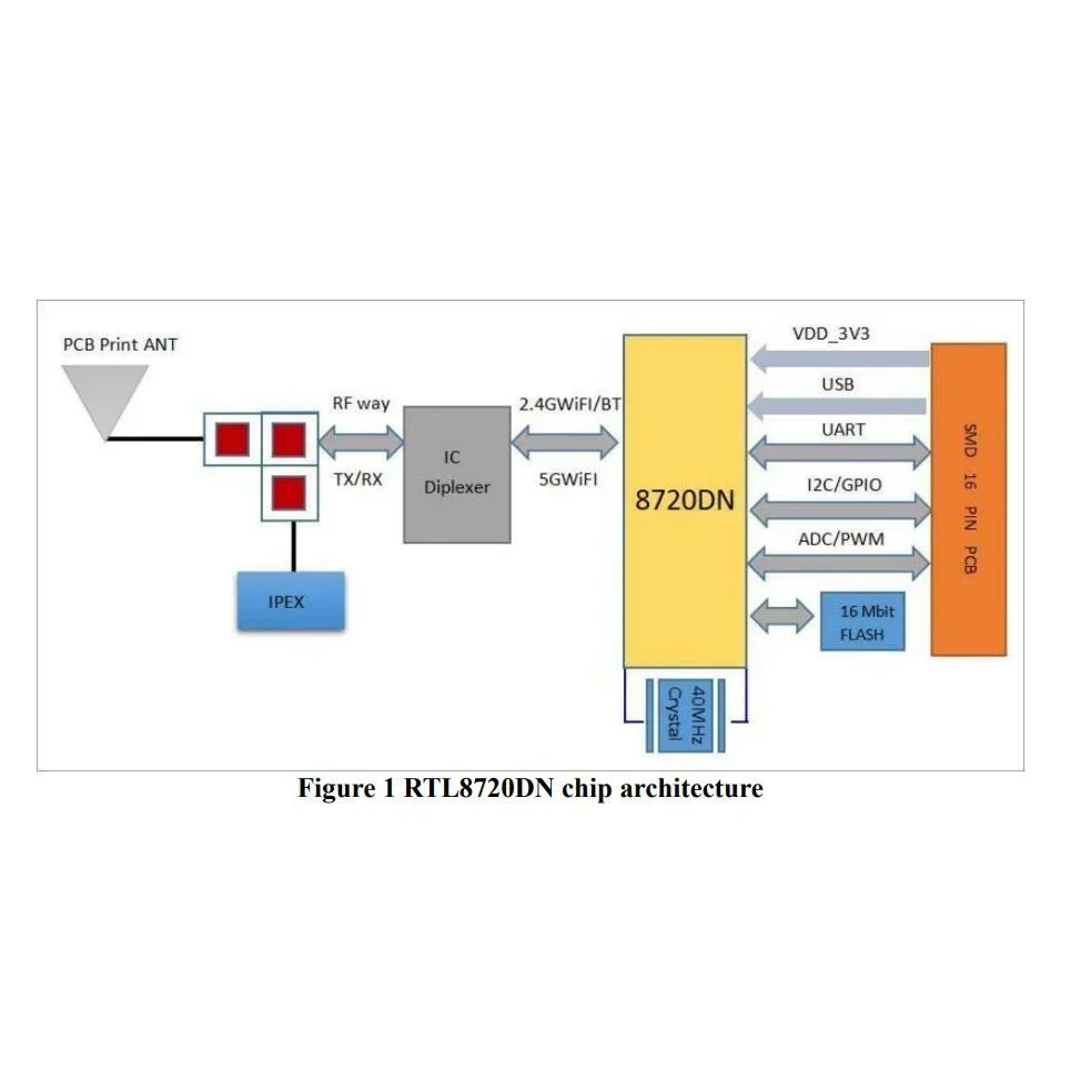 BW16-KIT BW16 RTL8720DN NodeMCU двухдиапазонный wifi + BLE5.0 модуль электроники smart life умная бытовая техника