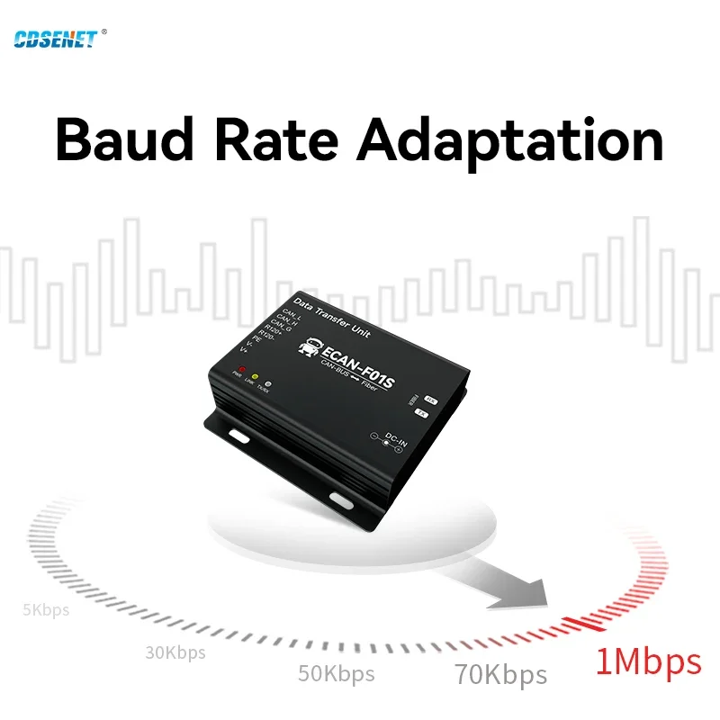 1Pair CAN To Fiber Optic Wireless Transceiver 20KM CANBUS CDSENET ECAN-F01S High Speed Data Conversion Baud Rate 5k-1M