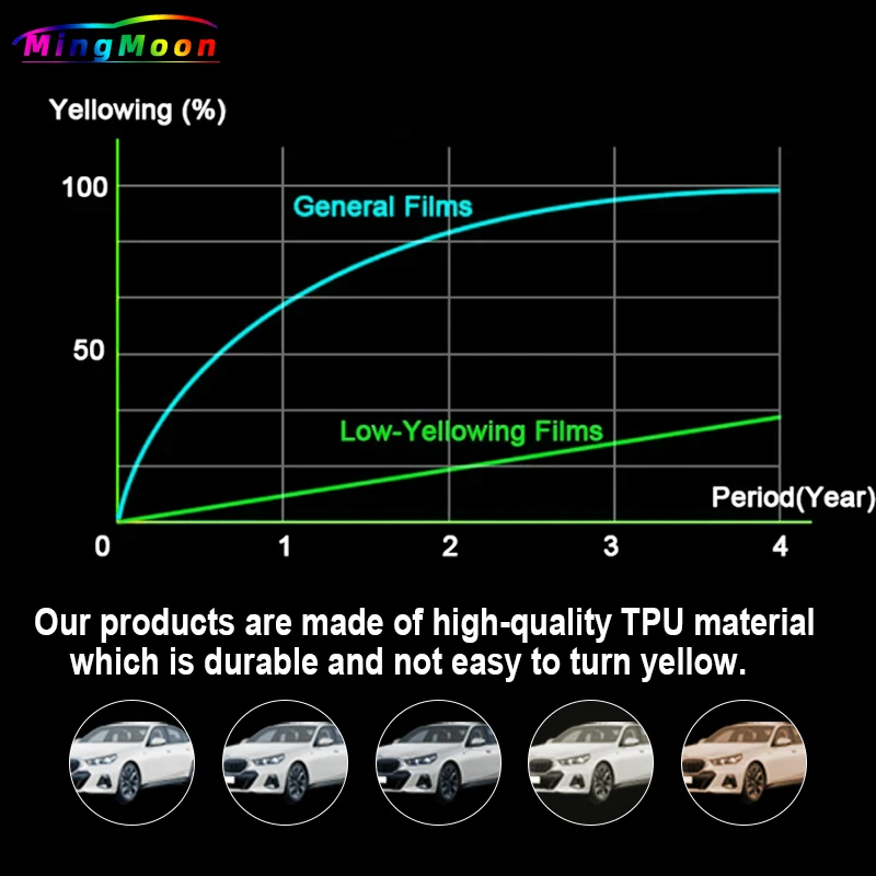 TPU invisibile auto paraurti vernice pellicola protettiva reggiseno trasparente PPF decalcomania Kit per Tesla modello 3 Highland 2024-Up accessori