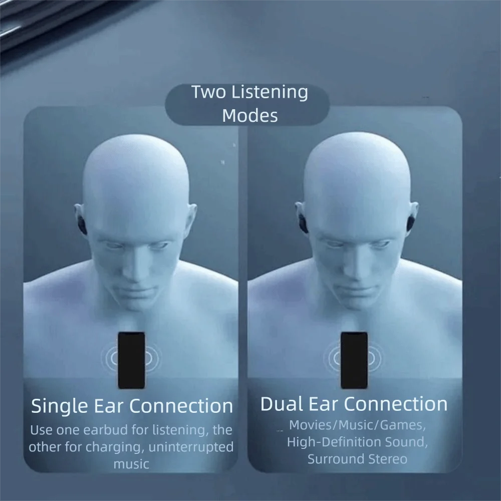 

Portable Bluetooth 5.3 Bluetooth Earphones Noise Reduction Waterproof Wireless Headsets HiFi Stereo Earbuds Earphone for Home